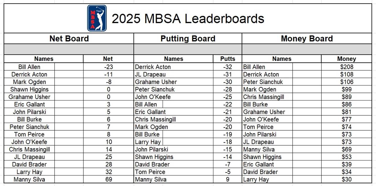 A close-up of a chart

AI-generated content may be incorrect.